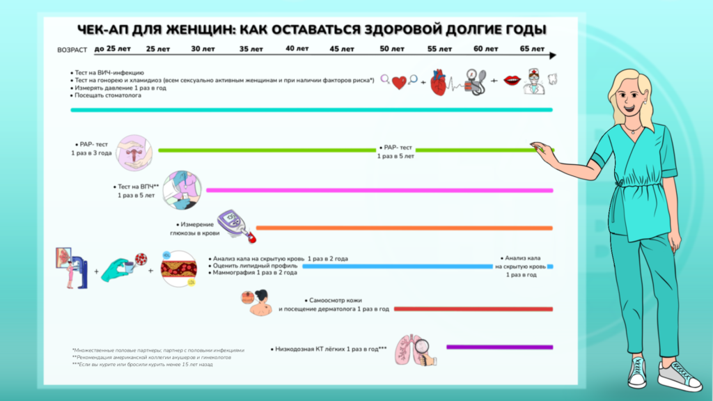 Чек-ап для женщин (check-up): как оставаться здоровой долгие годы